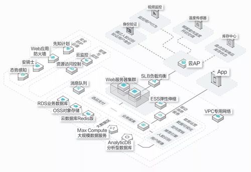 如何画出一张合格的技术架构图